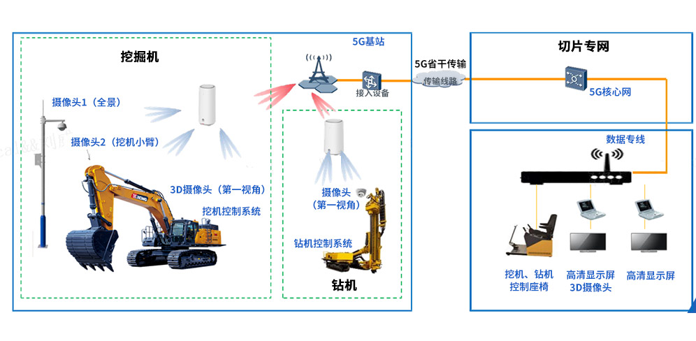 智慧矿山解决方案